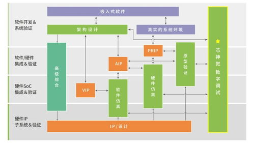 思爾芯自主研發(fā)數(shù)字電路調(diào)試軟件芯神覺，助力高效芯片設(shè)計(jì)開發(fā)