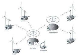 基于NI軟件與PXI硬件的高性能點(diǎn)對多點(diǎn)高級無線電系統(tǒng)自動化測試軟件設(shè)計(jì)與開發(fā)