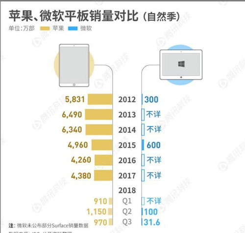 微軟與蘋(píng)果的較量史 亦敵亦友的軟件設(shè)計(jì)與開(kāi)發(fā)之路