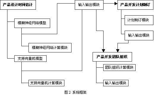 .NET平臺(tái)下并行工程項(xiàng)目規(guī)劃與團(tuán)隊(duì)組織系統(tǒng)的設(shè)計(jì)與實(shí)現(xiàn)