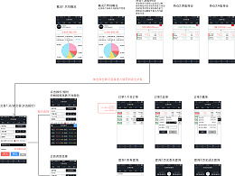 slyuan在站酷 軟件設(shè)計(jì)與開發(fā)的探索與實(shí)踐