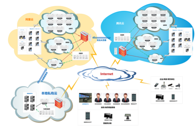 軟件定制開發(fā) 設(shè)計(jì)與開發(fā)的關(guān)鍵流程