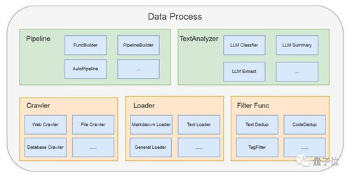 智能助手引領(lǐng)軟件開發(fā)全流程變革 從設(shè)計(jì)到運(yùn)維，AI全面賦能
