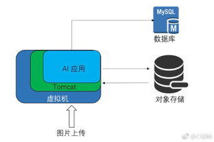前端開發(fā)與軟件設(shè)計(jì) CSDN技術(shù)博客精華集萃